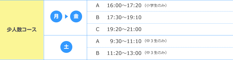 少人数コース　表